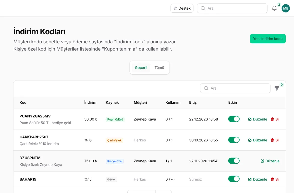 Satışı artıran hazır kampanya araçları